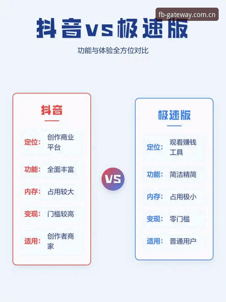 FB体育v5.2更新内容最新版 FB体育v5.2更新内容最新版vs旧版:下载前你必须知道的3个关键差别